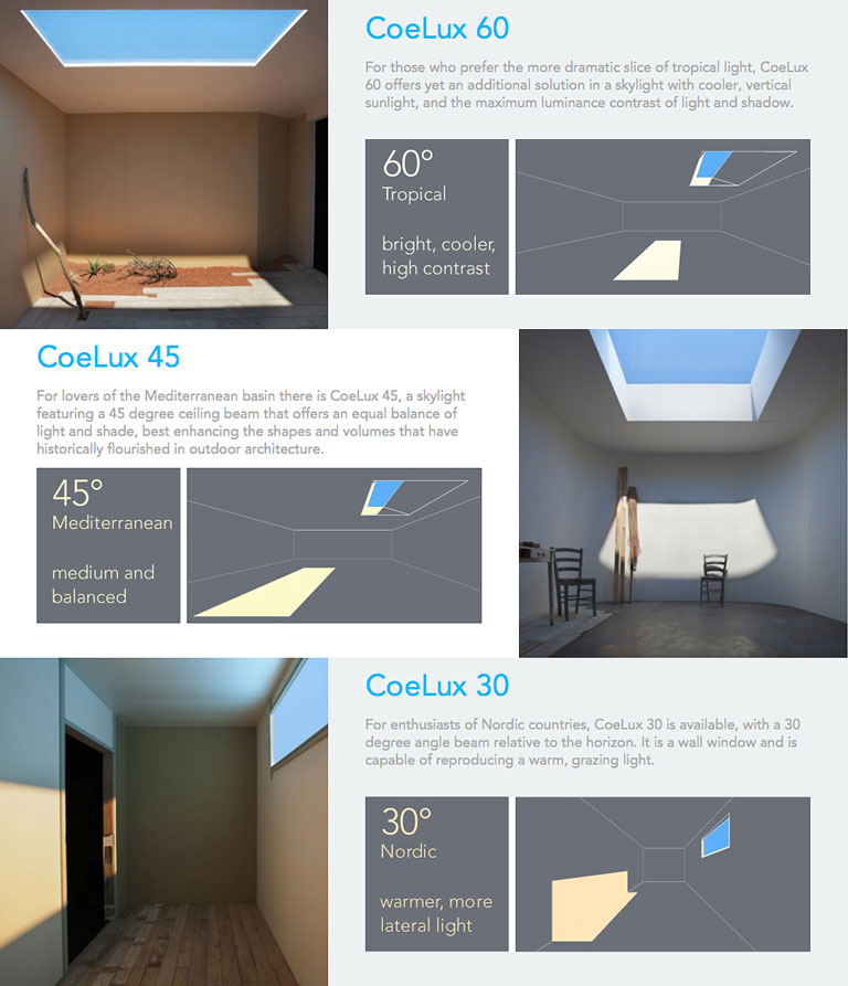 coelux-artificial-sunshine-indoor-led-lighting