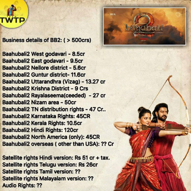 Interesting Facts And Figures Of Bahubali 2 The Conclusion