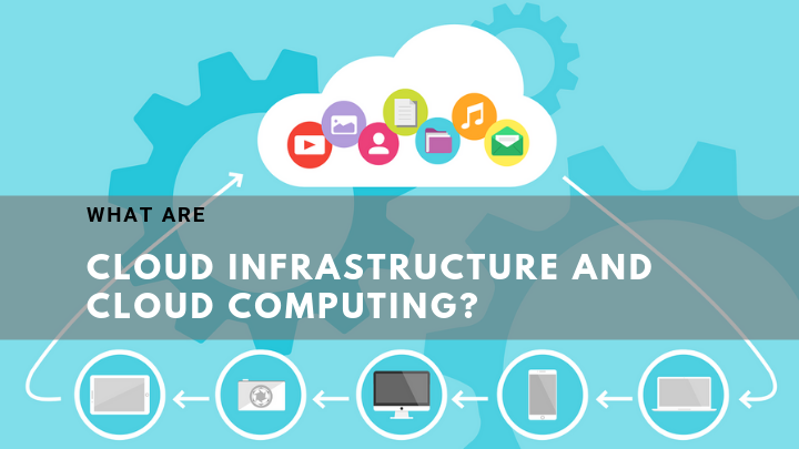 Cloud Infrastructure and Cloud Computing advantages types examples