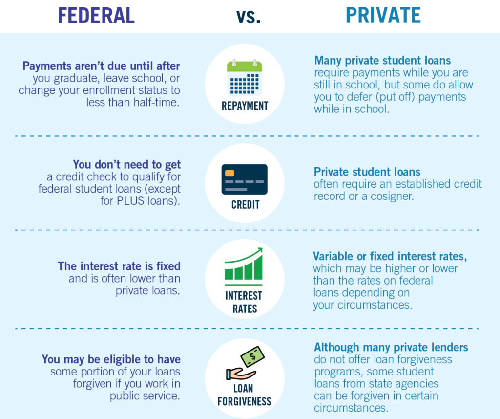 private vs federal student loan deferment