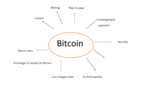 accountant bitcoin tax reportign