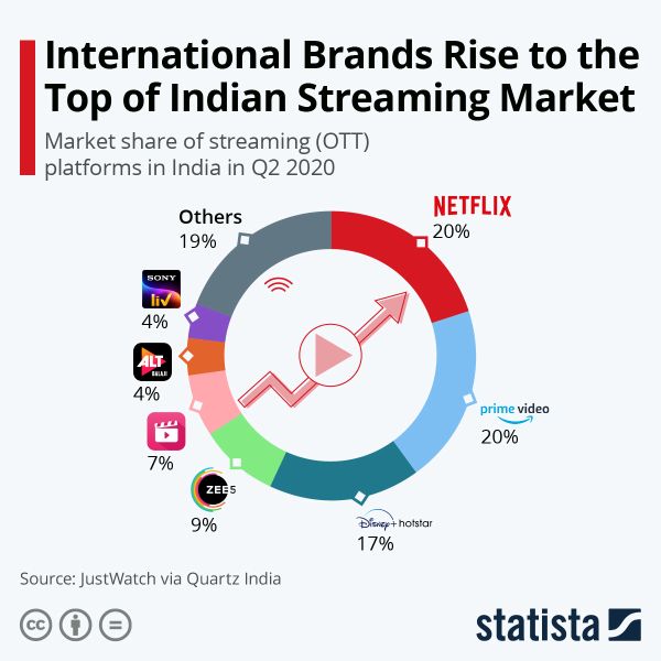 Stree 2 2024 Ott Platform In India Kenna Melodee