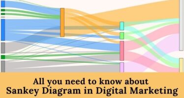 All you need to know about Sankey Diagram in Digital Marketing