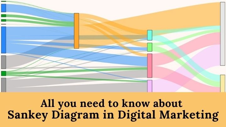 All you need to know about Sankey Diagram in Digital Marketing