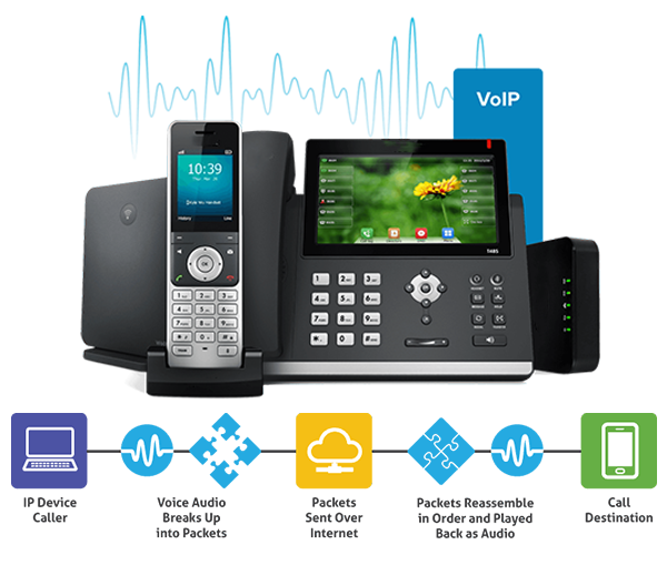 how voip works voice over internet protocol