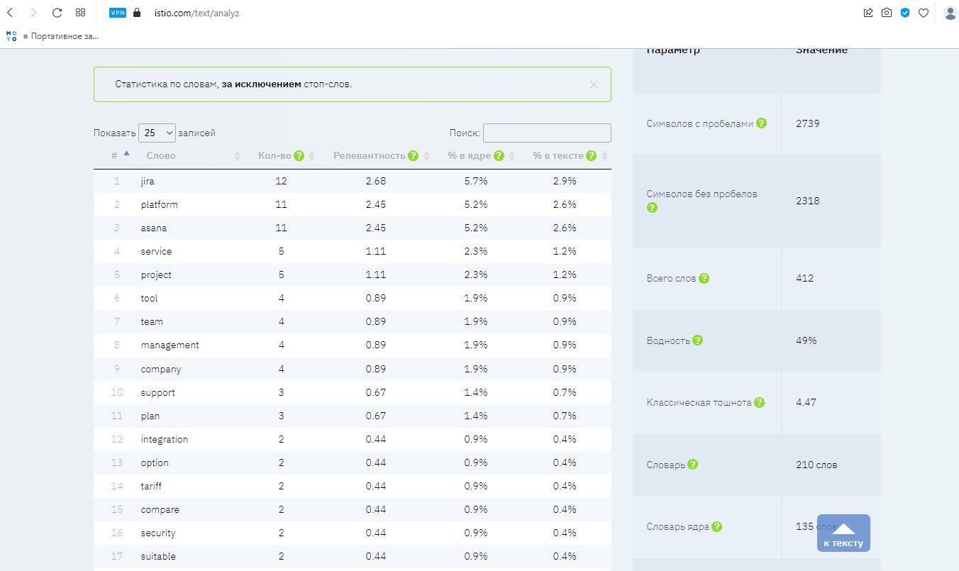 comparison of Asana and Jira