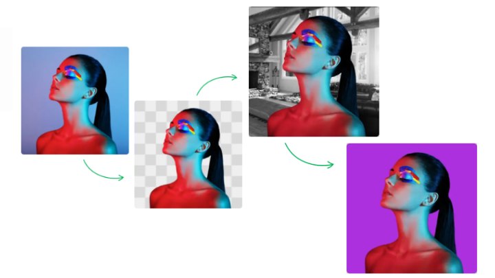 free ai tool to remove background