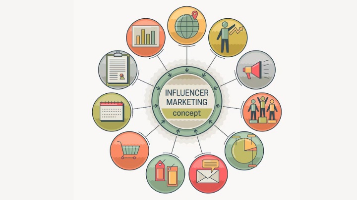 influencer marketing for consumer behavior