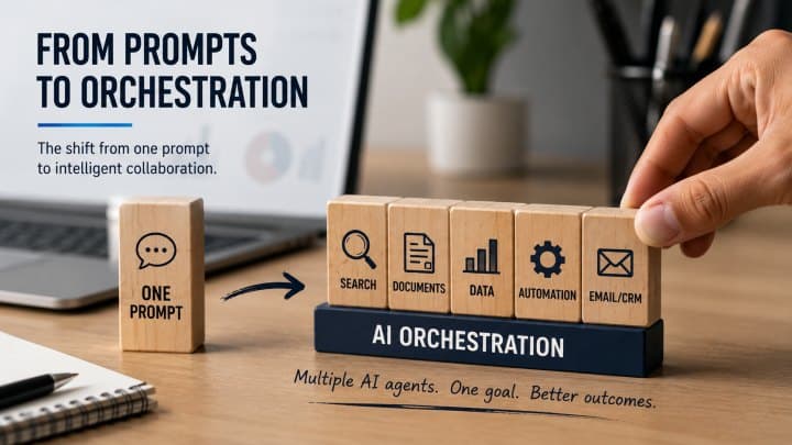 AI Orchestration for SMBs